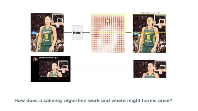 Twitter descubre que su herramienta de inteligencia artificial tiende a recortar a los hombres y a los negros de las fotos